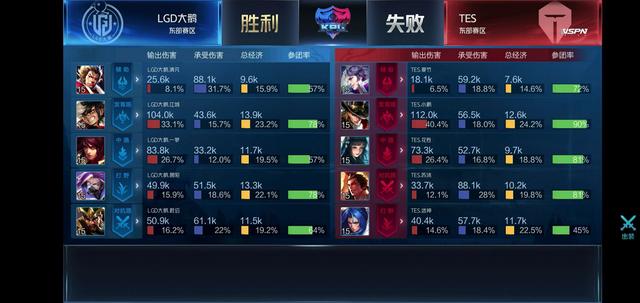 弗里克的自 弗里克的自