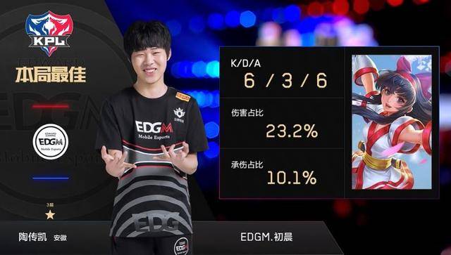 虽然整体表 虽然整体表