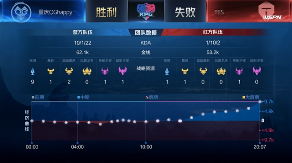 这篇文章将 这篇文章将